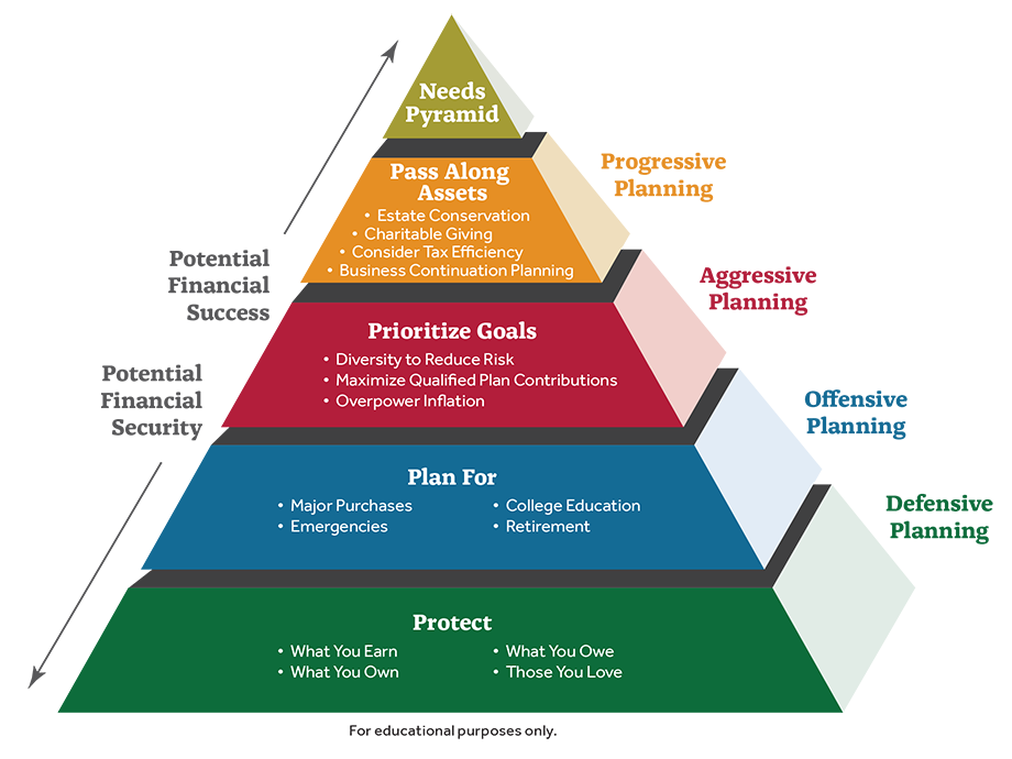 Financial Pyramid